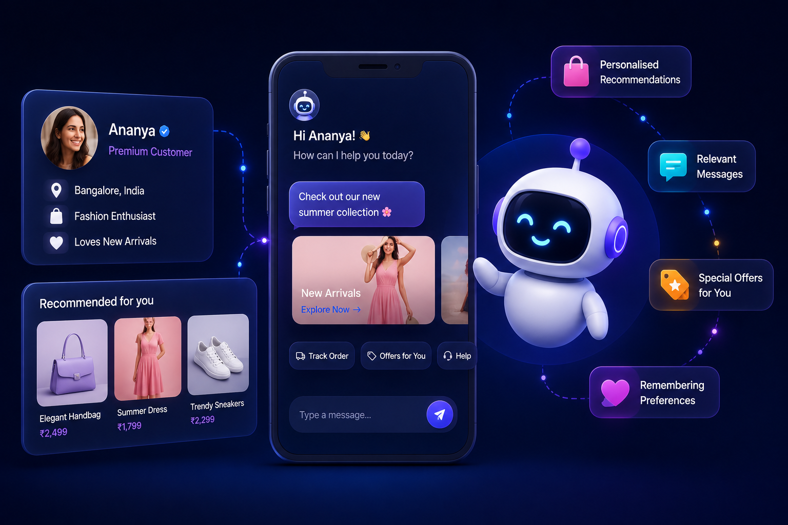 Rich, Personalised Experiences